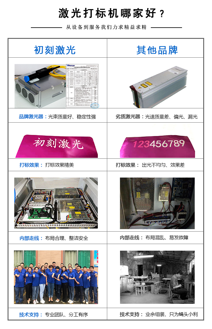 二氧化碳激光打標機哪家好