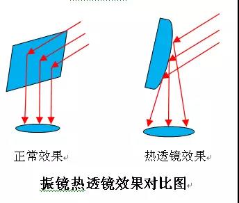 光纖激光打標機保養